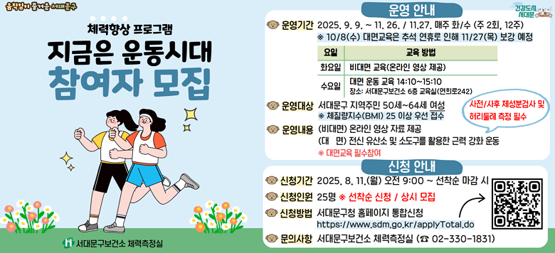 ○ 운영기간 : 2025.9.9. ~ 2025.11.26. / 11.27. 매주 화/수 (주2회, 12주 운영) ☞ 화요일 : 비대면 교육(온라인 영상 제공) ☞ 수요일 : 대면 운동 교육 14:10~15:10 ※ 10/8(수) 추석 연휴로 인해 11/27(목) 보강 예정 ○ 운영장소 ☞ 화요일 : 자택(장소, 시간 제한 없이 자율 운동 진행) ☞ 수요일 : 서대문구보건소 6층 교육실(연희로 242) ○ 참여대상 : 서대문구 지역주민 50세~64세 여성 ※ 체질량지수(BMI) 25 이상 우선 접수 ○ 운영내용 : 전신 체력향상을 위한 대면/비대면 운동 교육 ※ 사전/사후 체성분 검사 및 허리둘레 측정 필수 ★ 신청기간 : 2025.08.11.(월) 09:00 ~ 선착순 마감 시 ★ 신청인원 : 25명 ※선착순 ★ 신청방법 : 서대문구청 홈페이지 통합신청 ☞ https://www.sdm.go.kr/applyTotal.do ☎ 문 의 : 서대문구보건소 체력측정실(☎ 02-330-1831)