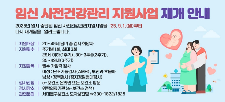 2025년 일시 중단된 임신 사전건강관리지원사업을 ’25. 9. 1.(월)부터 다시 재개됨을 알려드립니다. ▶ 지원대상 : 20~49세 남녀 중 검사 희망자 ▶ 지원횟수 : 주기별 1회, 최대3회 29세 이하(1주기), 30~34세(2주기), 35~49세(3주기) ▶ 지원항목 : 필수 가임력 검사 여성 : 난소기능검사(AMH), 부인과 초음파 남성 : 정액검사(정자정밀형태검사) ▶ 검사신청 : e-보건소 온라인 또는 보건소 방문 ▶ 검사장소 : 위탁의료기관(e-보건소 검색) ▶ 관련문의 : 서대문구보건소 모자보건팀 ☎330-1822/1825