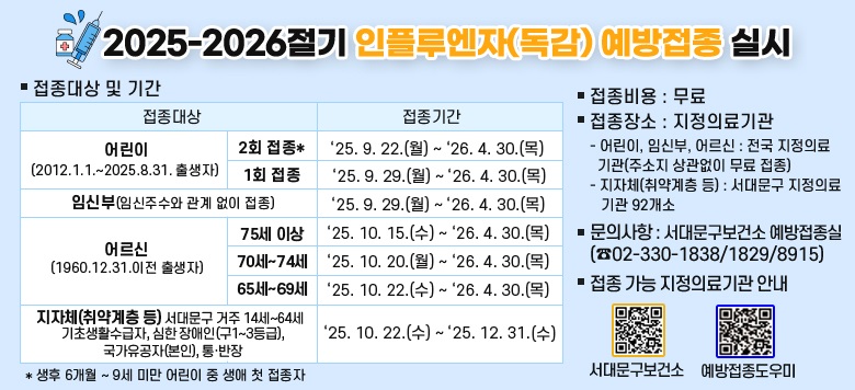 □ 접종비용 : 무료 □ 접종장소 : 지정의료기관 - 어린이, 임신부, 어르신 : 전국 지정의료기관(주소지 상관없이 무료 접종) - 지자체(취약계층 등) : 서대문구 지정의료기관 92개소 □ 문의사항 : 서대문구보건소 예방접종실(☎02-330-1838/1829/8915)