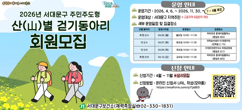 2026년 서대문구 주민주도형 산(山)별 걷기동아리 운영 ▣ 운영기간 및 집결장소  구 분 운영일 운영시작일 집결장소 북한산 A 월요일 10:00~11:30 4.6.(월) 하하호호 홍제마을활력소 안  산 A 화요일 10:00~11:30 4.7.(화) 연희숲속쉼터 내 벚꽃마당 안  산 B  목요일 10:00~11:30 4.9.(목) 서대문관광안내소 독립공원점 북한산 B 금요일 10:00~11:30 4.10.(금) 하하호호 홍제마을활력소  ▣ 참여대상 : 지역주민 누구나 ※ 근골격계 유질환자 등 제외 ▣ 운영내용     - 준비‧정리 운동, 코스별 이웃과 함께 걷기 ▣ 신청방법 : 모아폼 신청(링크 및 QR코드)    https://moaform.com/q/fjs8E0 ☎ 문 의 (02-330-1831)