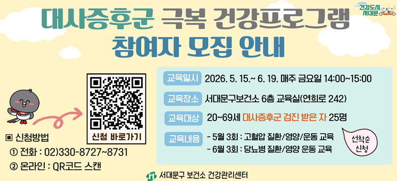 대사증후군 “극복” 건강 프로그램 참여자 모집 ▣ 운영기간 : 2026.5.15. ~ 2026.6.19. 매주 금요일 14:00~15:00 ▣ 운영장소 : 서대문구 6층 회의실 ▣ 참여대상 : 서대문구민 20~69세 중 대사증후군 검진 받은 자 25명 ▣ 운영내용    - (5월) 고혈압 질환/영양/운동 교육   - (6월) 당뇨병 질환/영양/운동 교육 ▣ 신청기간 : 2025.4.1.(수) 09:00 ~ 선착순 마감  ▣ 신청인원 : 25명  ▣ 신청방법 : 전화 및 QR코드 신청(☎02-330-8727~8731)