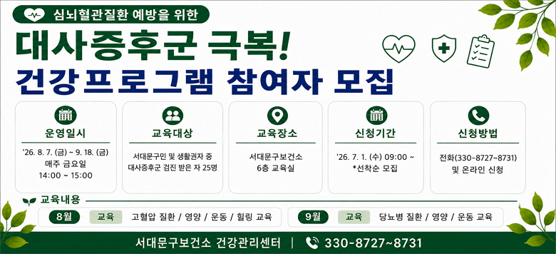 대사증후군 “극복” 건강 프로그램 참여자 모집 ▣ 운영기간 : 2026.8.7. ~ 2026.9.18. 매주 금요일 14:00~15:00 ▣ 운영장소 : 서대문구 6층 회의실 ▣ 참여대상 : 서대문구민 20~69세 중 대사증후군 검진 받은 자 25명 ▣ 운영내용    - (8월) 고혈압 질환/영양/운동/힐링 교육   - (9월) 당뇨병 질환/영양/운동 교육 ▣ 신청기간 : 2026.7.1.(수) 09:00 ~ 선착순 마감  ▣ 신청인원 : 25명  ▣ 신청방법 : 전화 및 온라인 신청(☎02-330-8727~8731)