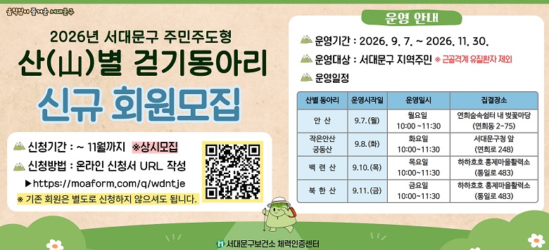 2026년 하반기 주민주도형 산별 걷기동아리 신규회원 모집 - 운영기간 : 2026.9.7.(월) ~ 2026.11.30.(월) - 참여대상 : 서대문구 지역주민 ※ 근골격계 유질환자 제외 - 신청기간 : 상시모집 - 신규 회원 신청방법 : 온라인 신청서 작성 : https://moaform.com/q/wdntje, 기존 회원은 별도로 신청하시지 않으셔도 됩니다 - 문의 : 서대문구보건소 체력인증센터 02-330-1831