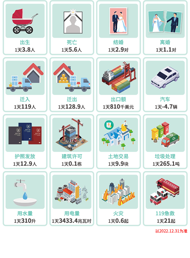 Daily Statistics