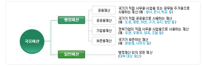      :  繫롤 Ǵ  ְſ ϴ  (:û,,б )  :   ϴ (:,,õ,,,׸)  :α  繫롤 ϴ (:,ü,, )  : ϴ (.ȭ, )      Ϲ:  (  )