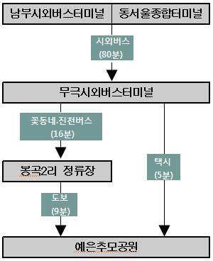 ߱ : νÿܹ͹̳, ͹̳ ÿܹ(80) -> ؽÿܹ͹̳ -> ɵסõ(16), 2 忡  9 or ý(5)