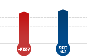   1δ ֹμ  ׷ : 빮 ֹμ Ưġ   빮  Ư ġ պ  빮 1δֹμ Ư ġ պ 