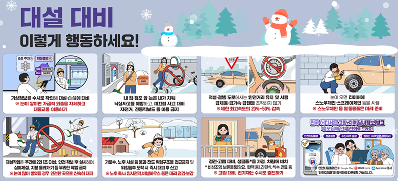 �� �뼳 ��� �ൿ���- ��������� ���÷� Ȯ���� �뼳�������� ��� -  �� �������� �� ���� ���� ġ��� -  �����۾��� �ְ��� 2��1�� -  ���μ�, ���� �ü��� �ر� ���豸���� ���ٱ���, ��ô��� �� �Ű� -  ������������ο����� �����Ÿ� ���� �� ���� -  ���̿��� Ÿ�̾ �����ü��, �������� ���� ��� -  ���������� ��� ����ǰ ���� �� ������ ����