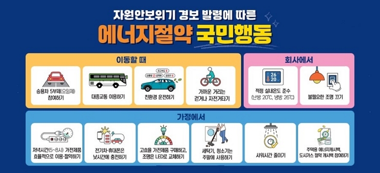 <�ڿ��Ⱥ����� �溸 �߷ɿ� ���� ���������� �����ൿ> �� �̵��� ��  - �¿��� 5����(������) �����ϱ�  - ���߱��� �̿��ϱ�  - ģȯ�� �����ϱ�  - ����� �Ÿ��� �Ȱų� ������Ÿ�� �� ȸ�翡��  - ���� �ǳ��µ� �ؼ�  - ���ʿ��� ���� ���� �� ��������  - �����ð� ���̱�  - ���ÿ� ������ĳ�ù�, ���ð��� ���� ĳ�ù� �����ϱ�  - ����ð� ������ǰ ȿ�������� �̿� �����ϱ�  - ������, �޴����� ���ð��� �����ϱ�  - ��ȿ�� ������ǰ �����ϰ�, ������ LED�� ��ü�ϱ�  - ��Ź��, û�ұ�� �ָ��� ����ϱ�