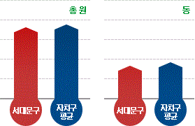 ñ - 鵿   񱳱׷ : 빮 ѿ(鵿) Ưġ   빮 鵿 Ư ġ պ  