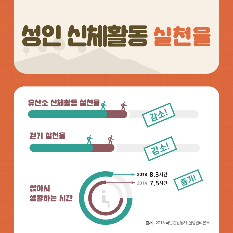 한국인을 위한 걷기 가이드라인2