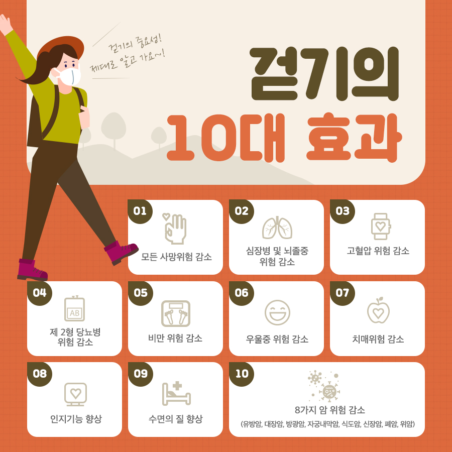 한국인을 위한 걷기 가이드라인4