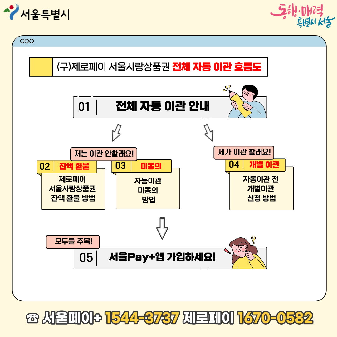 자동이관2