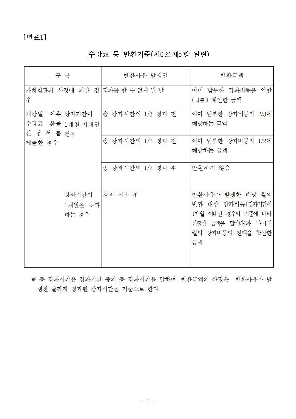 2026³â 1ºÐ±â ³²°¡ÁÂ1µ¿ ÀÚġȸ°ü ÇÁ·Î±×·¥ ¼ö°»ý ¸ðÁý ¾È³» 2026³â 1ºÐ±â ³²°¡ÁÂ1µ¿ ÀÚġȸ°ü ÇÁ·Î±×·¥ ¼ö°»ý ¸ðÁý ¾È³»