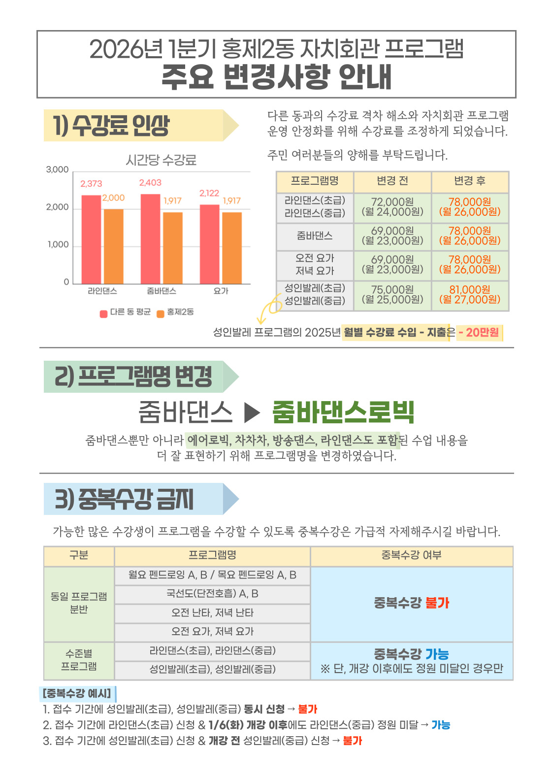 1ºÐ±â ÁÖ¿ä º¯°æ»çÇ× 1ºÐ±â ÁÖ¿ä º¯°æ»çÇ×