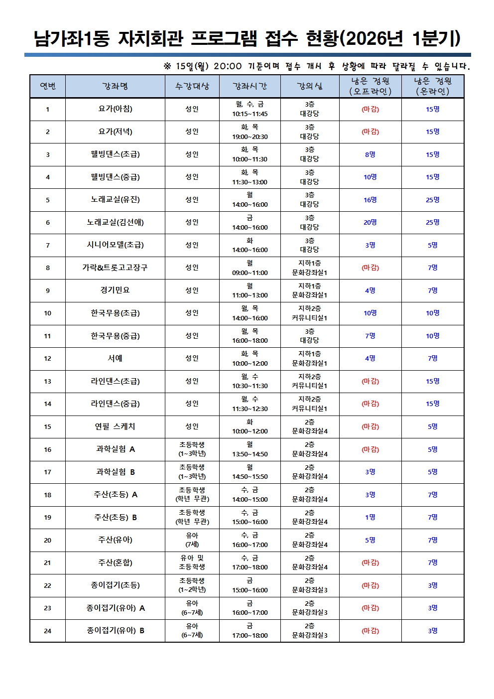 2026�� 1�б� ��ġȸ�� ���� ���� ��Ȳ