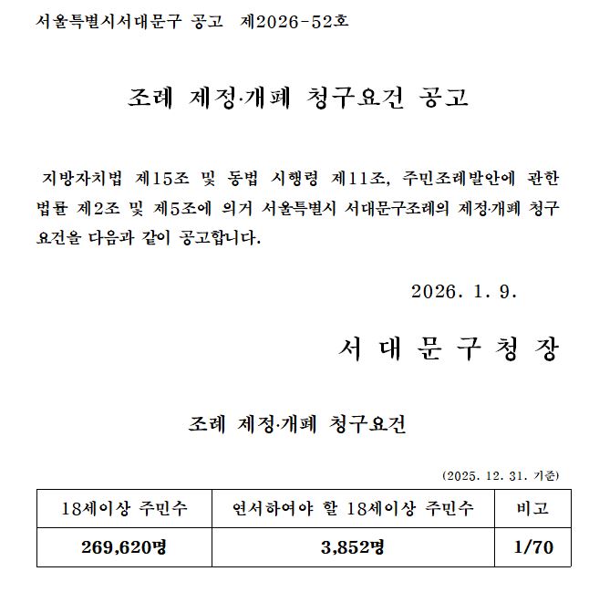 ���� ���������� û����� ����