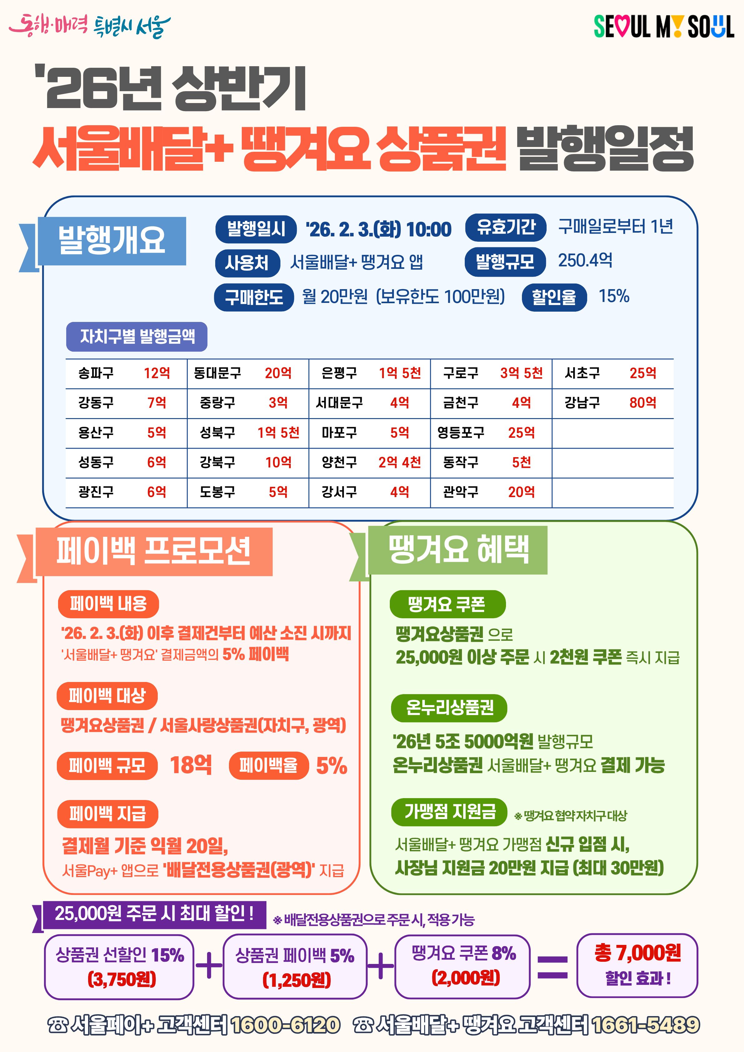 ���ܿ����