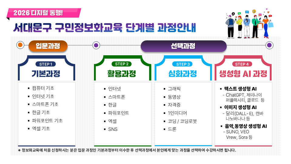 ��������ȭ���� �����帧��