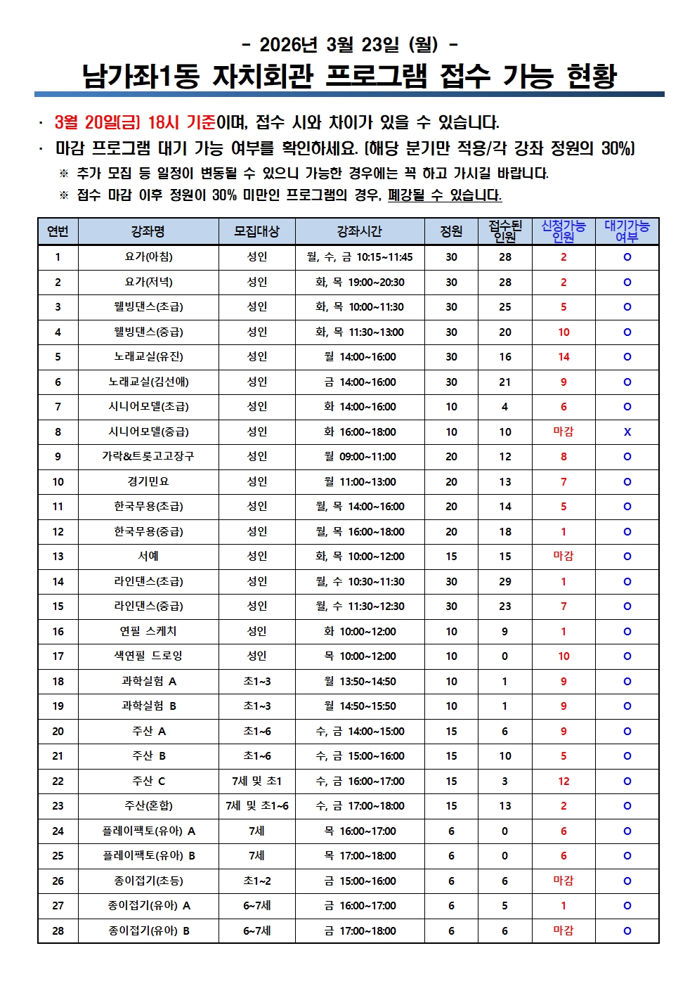 2026�� 2�б� ��ġȸ�� ���α׷� ���� ���� ��Ȳ �ȳ�