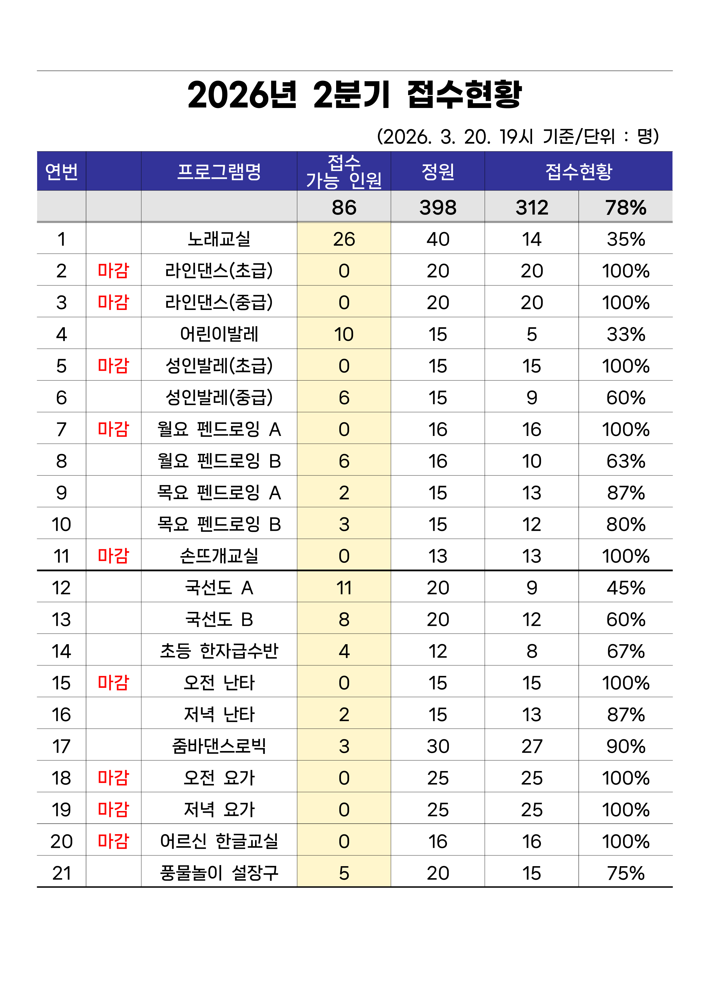 2�б� ���� �߰���Ȳ