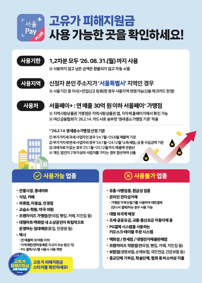 서대문구청 > 구정소식 > 새소식 > 공지사항 | 고유가 피해지원금 사용처 안내 보기